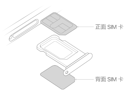 达川苹果15维修分享iPhone15出现'无SIM卡'怎么办