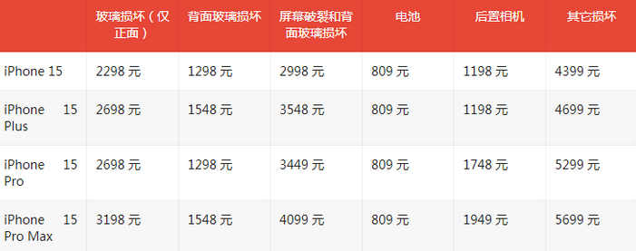 达川苹果15维修站中心分享修iPhone15划算吗