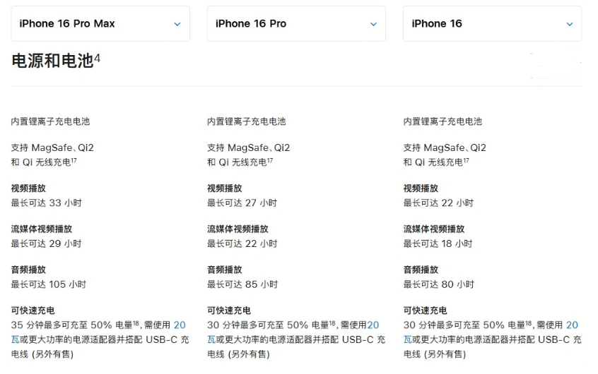 达川苹果手机维修分享 iPhone 16 目前实测充电峰值功率不超过 39W 